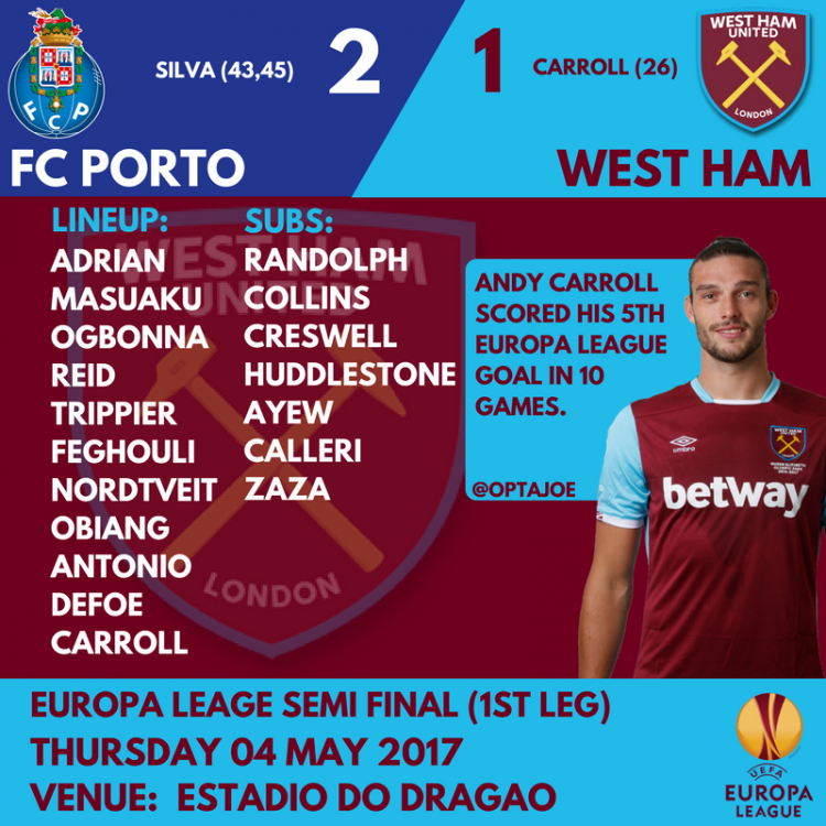 58d794708aab6_WESTHAMVFCPORTO(EUROPALEAGUE).thumb.png.fcc04a37bf64037af11ffb0b916a31d1.png