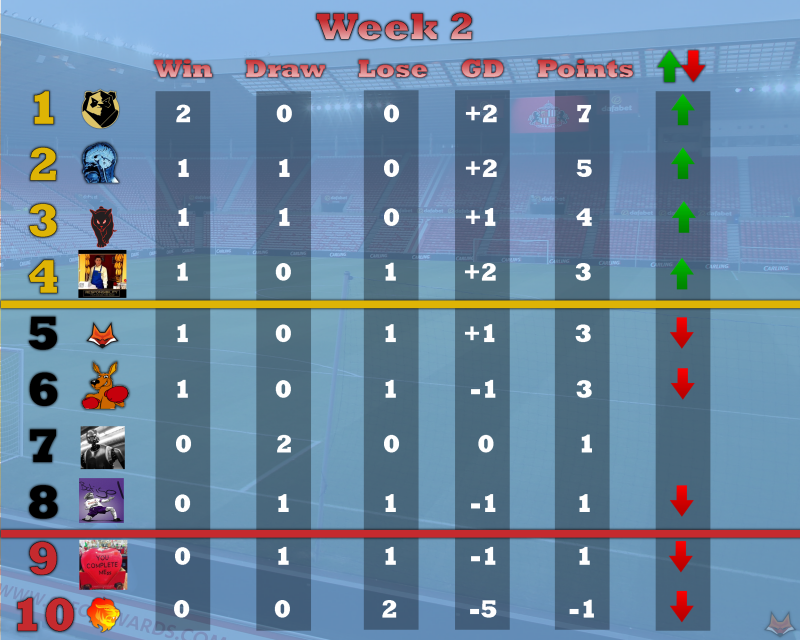 league table Wk2.png