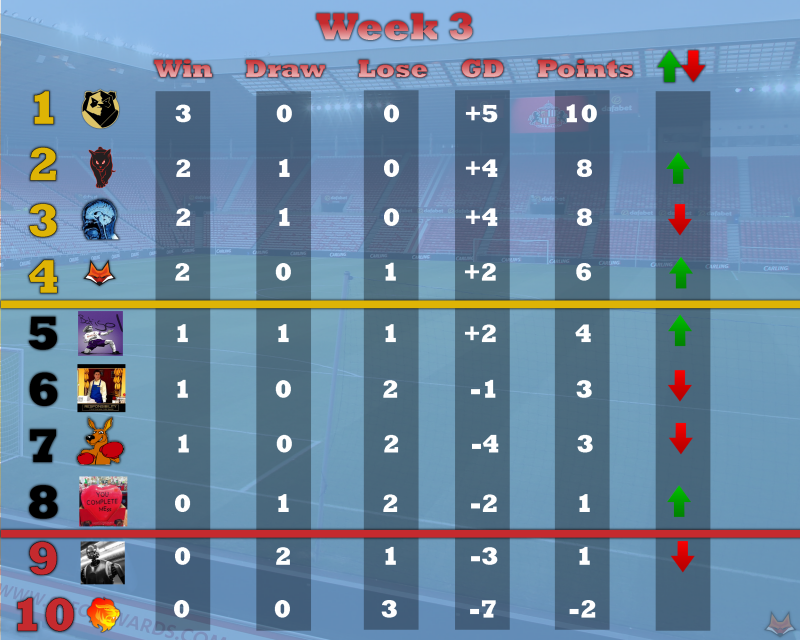 league table template Wk3.png