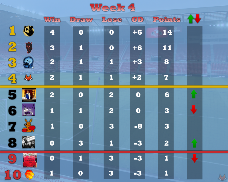 league table template Wk4.png