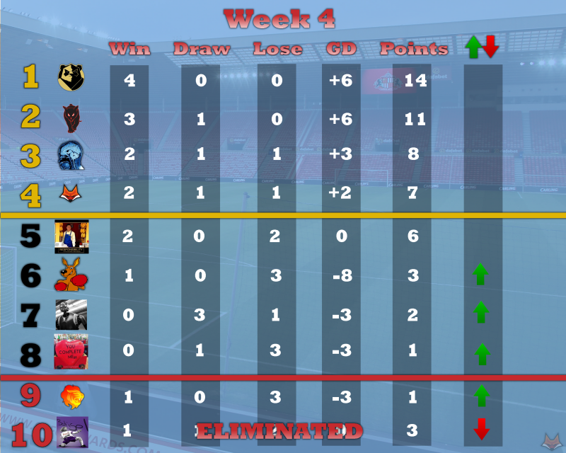 league table Wk 4 Option1.png