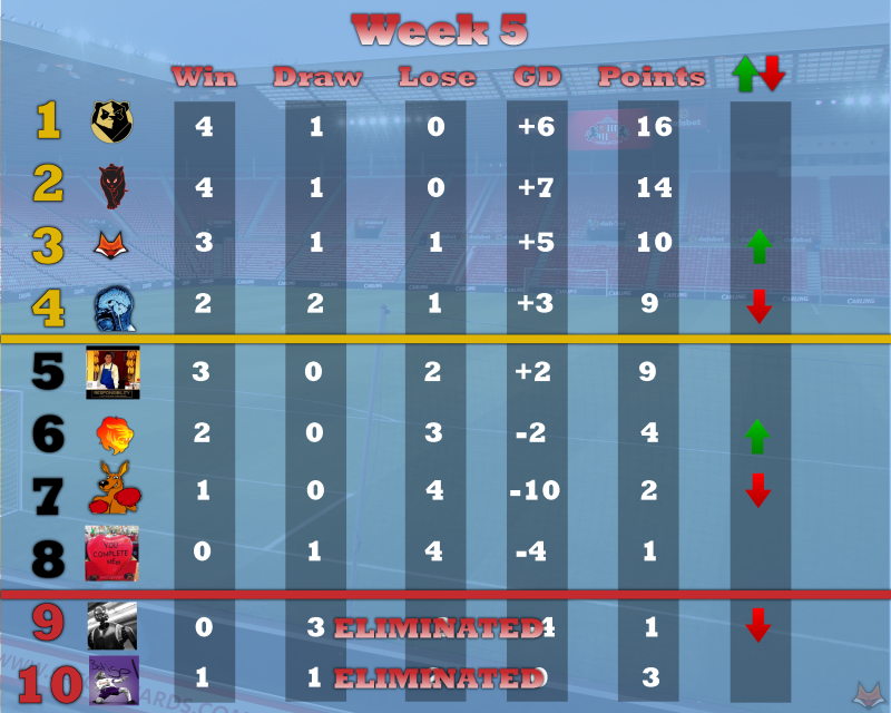 league table Wk5.png