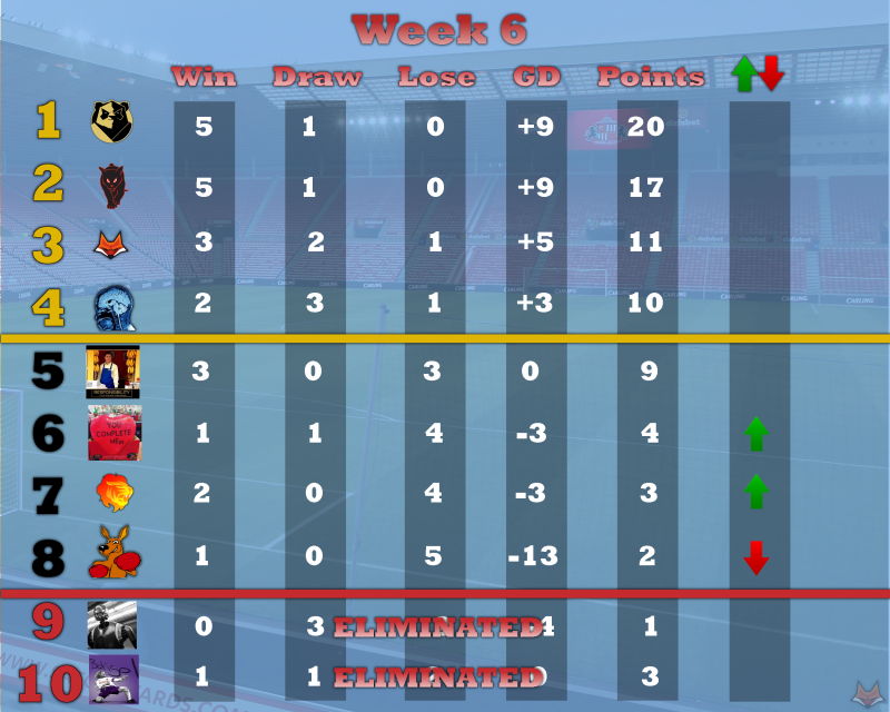 league table Wk6.png