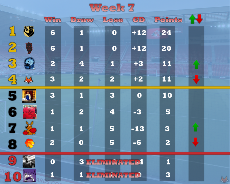 league table Wk7.png