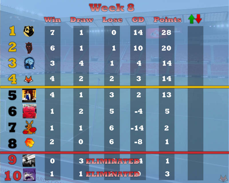 league table Wk8.png