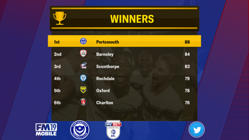 Screenshot_2018-11-22-11-01-41-289_football.manager.games_fm19.mobile.thumb.png.a2c50b949570ee52986a3c56abe24ace.png