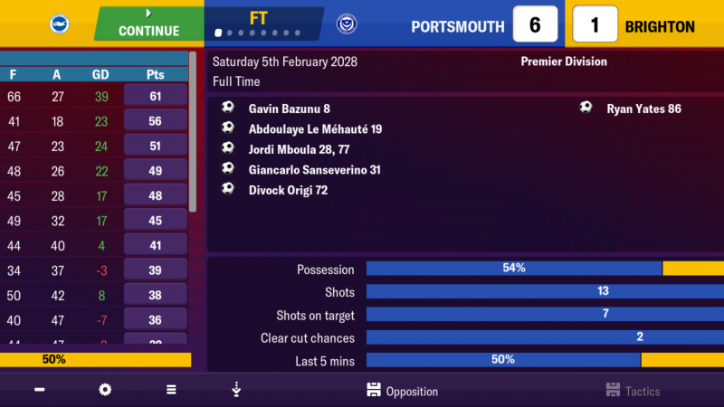 Screenshot_2018-12-16-05-07-52-867_football.manager.games_fm19.mobile.thumb.png.caea18979a902ba749ced77cef114882.png