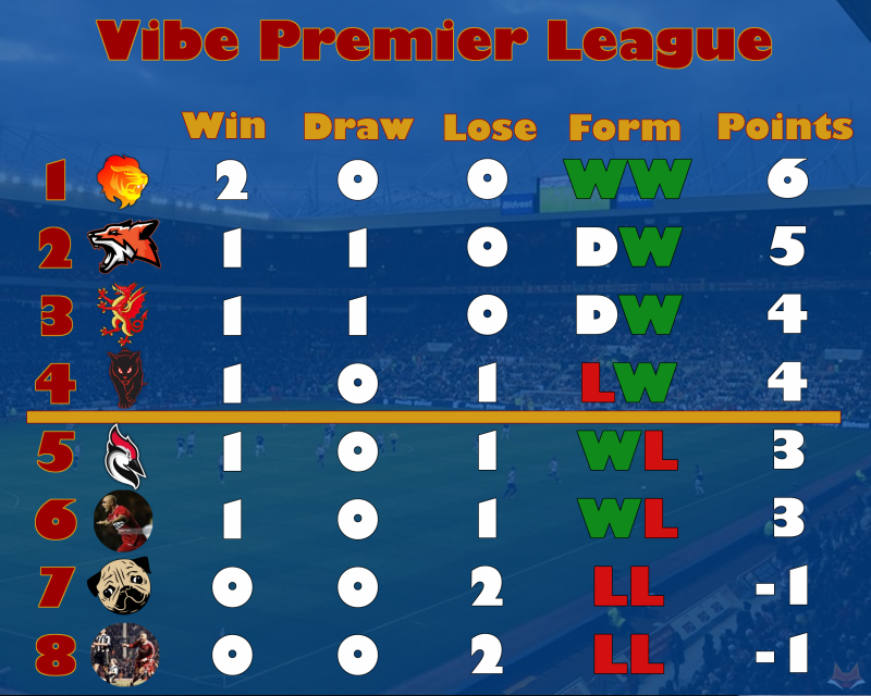 League table wk2.png