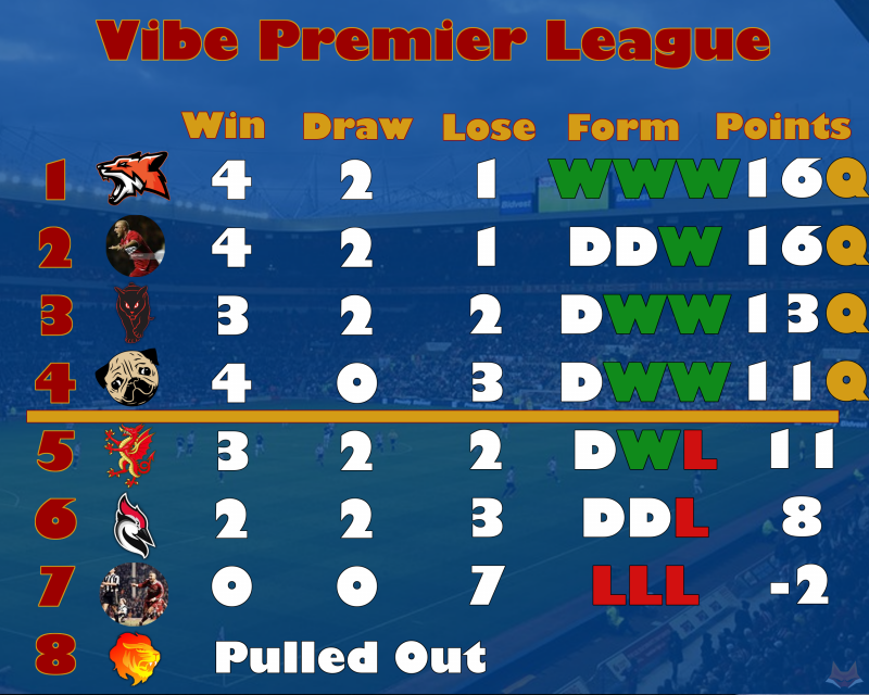 League table Wk7.png