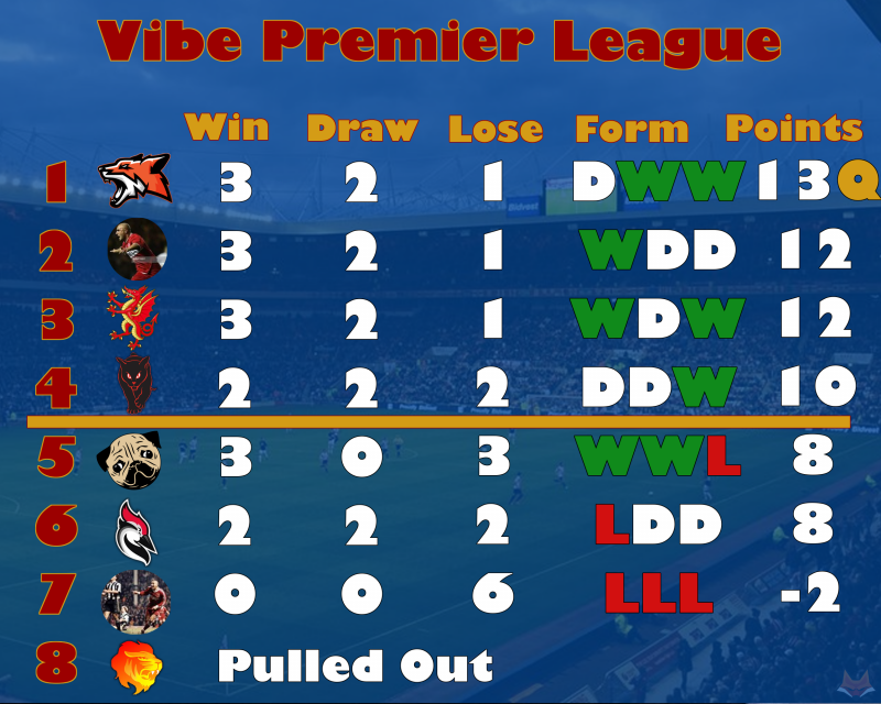 League table Wk6.png