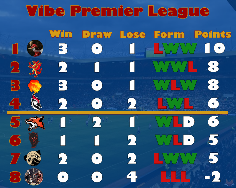 League table Wk4.png