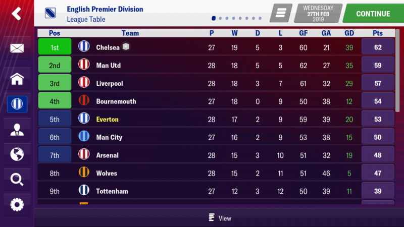 Screenshot_2019-11-15-01-12-51-203_football.manager.games.fm19.mobile.png