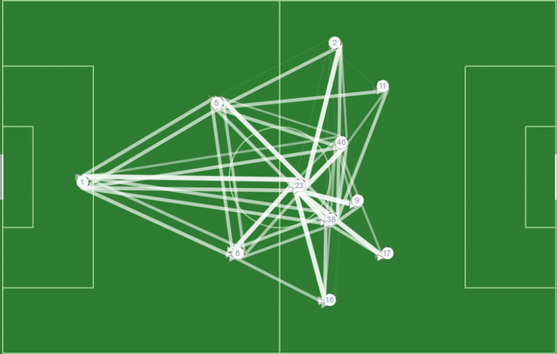 barcelona-tiki-taka-tactics-2-3-2-3-passing-combination-map.thumb.png.70d2c6c187ce23d728dc4b8617f00a45.png