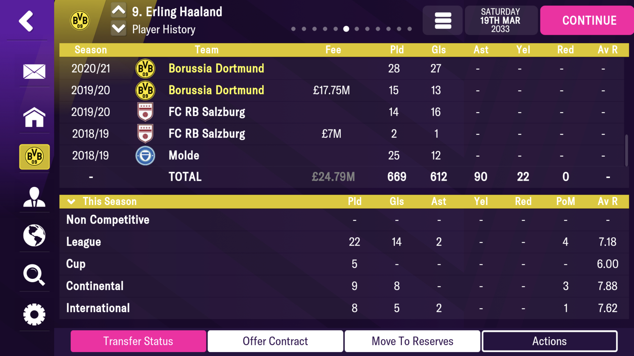 Dortmund Triple Threat - Football Manager 2022 Mobile - FMM Vibe