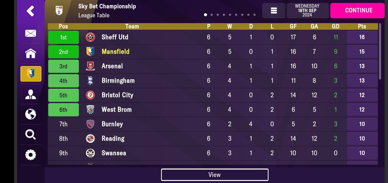Arsenal relegated 2024 - Football Manager 2022 Mobile - FMM Vibe